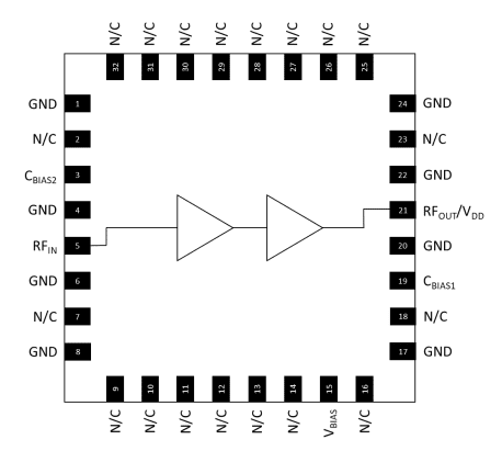 Block Diagram - MACOM MAAL-011181 Distributed Low-Noise Amplifier