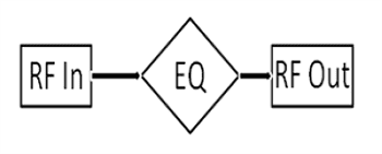 Schematic - MACOM MAFL-01112x 20GHz Equalizers Schematic - MACOM MAFL-01112x 20GHz Equalizers