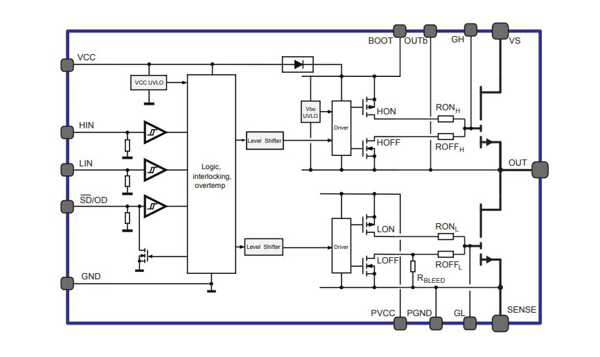 Block Diagram - STMicroelectronics MASTERGAN GaN Half-Bridge High Voltage Drivers Block Diagram - STMicroelectronics MASTERGAN GaN Half-Bridge High Voltage Drivers