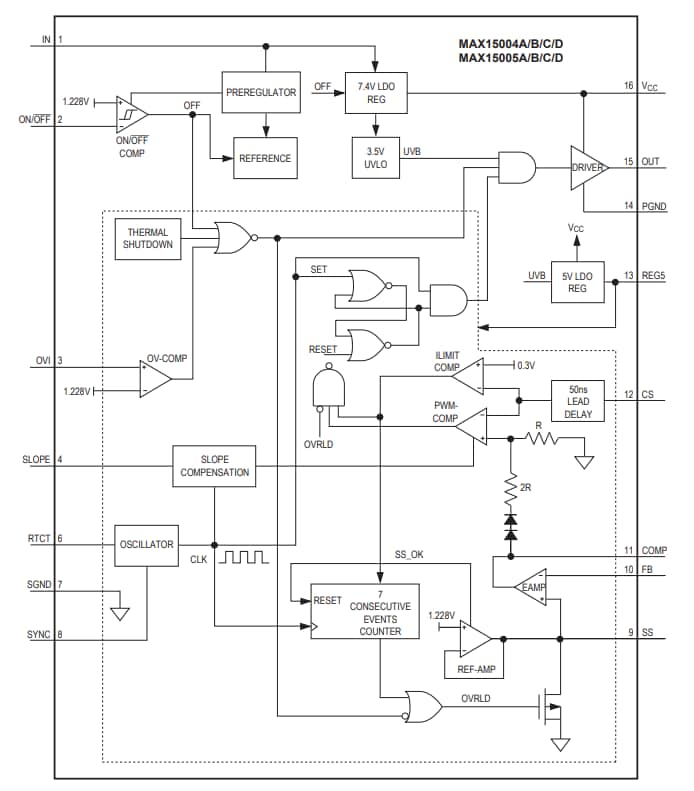 Block Diagram - Analog Devices / Maxim Integrated MAX15005DAUE/V+ PWM Controllers