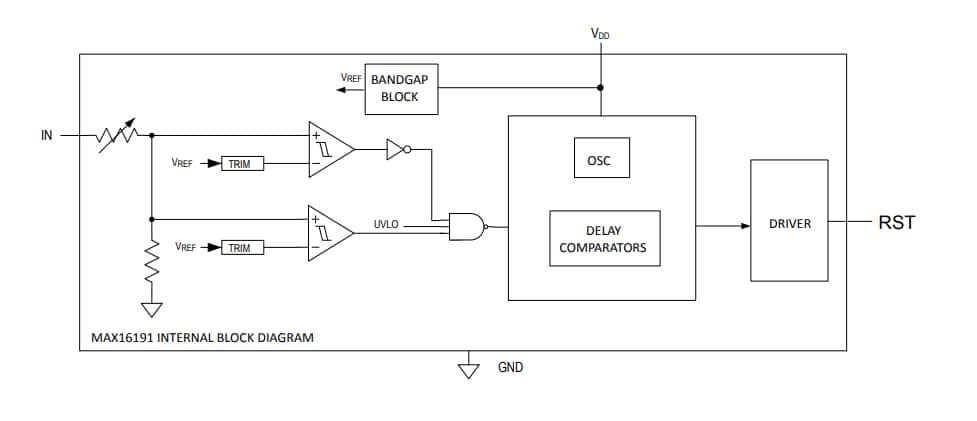 Block Diagram - Analog Devices / Maxim Integrated MAX16191 Supervisory Circuit