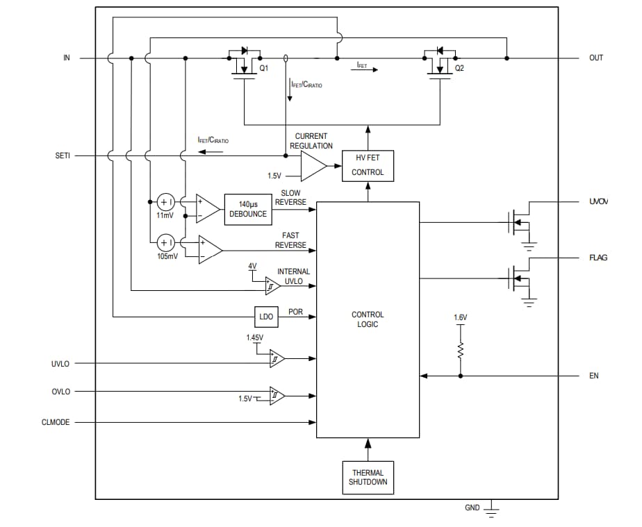 Block Diagram - Analog Devices / Maxim Integrated MAX17615 Current Limiters