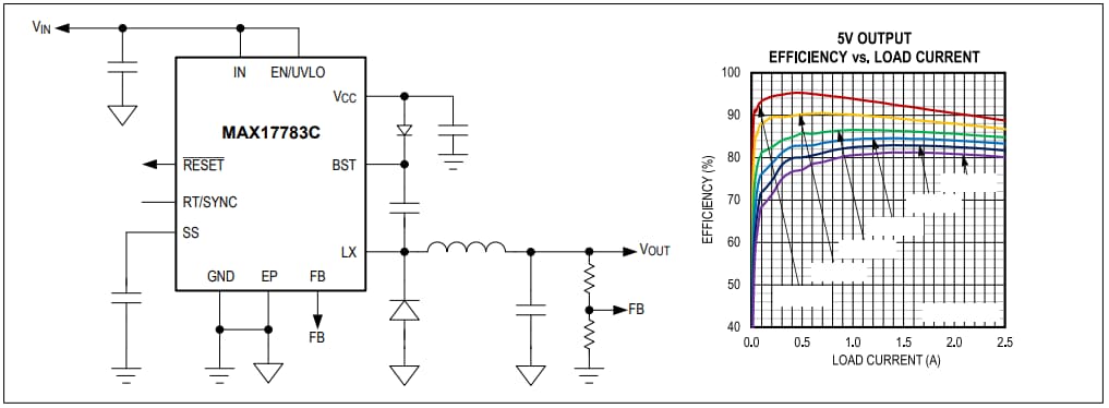 Analog Devices / Maxim Integrated MAX17783CATB+ Standard Step-Down DC-DC Regulator