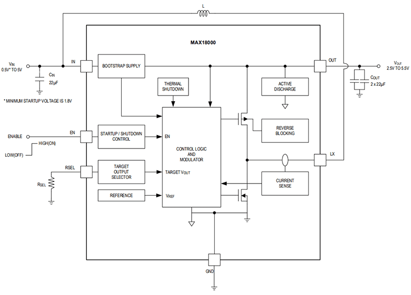 Block Diagram - Analog Devices / Maxim Integrated MAX18000 nanoPower Boost Converter