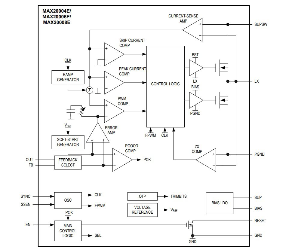 Block Diagram - Analog Devices / Maxim Integrated MAX2000xE Automotive Buck Converters