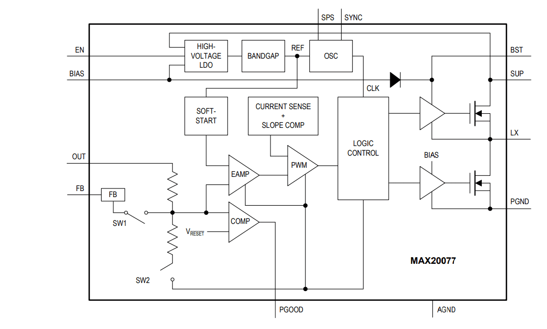 Block Diagram - Analog Devices / Maxim Integrated MAX20077/MAX25277 Mini Buck Converters