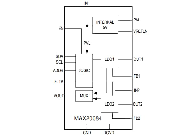 Block Diagram - Analog Devices / Maxim Integrated MAX20084 Automotive Dual-Antenna Power Supplies