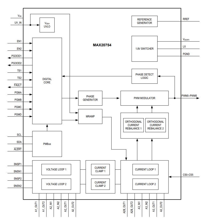 Block Diagram - Analog Devices / Maxim Integrated MAX20754 Multiphase Power-Supply Controller