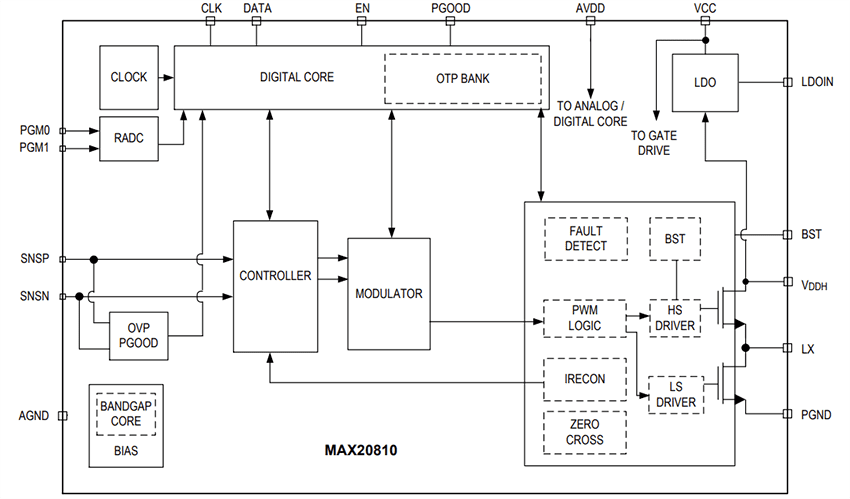 Block Diagram - Analog Devices Inc. MAX20810 Integrated Step-Down Switching Regulator