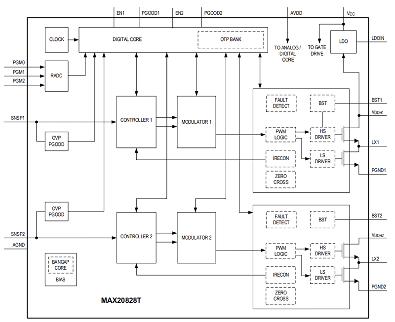 Block Diagram - Analog Devices Inc. MAX20828T Step Down DC-DC Switching Regulator