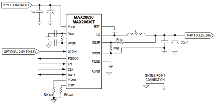 Application Circuit Diagram - Analog Devices Inc. MAX20830 Integrated Step-Down Switching Regulators