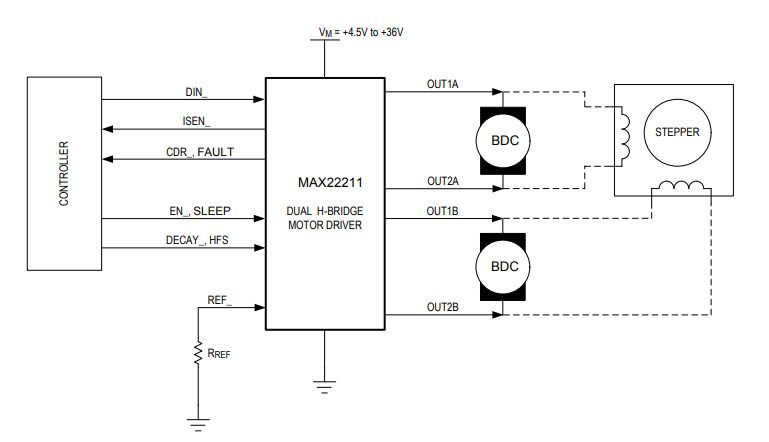 Block Diagram - Analog Devices / Maxim Integrated MAX22211 Dual H-Bridge for Motor Drives