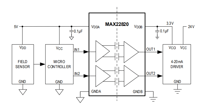 Application Circuit Diagram - Analog Devices / Maxim Integrated MAX22420/1 & MAX22820/1 2-Ch Digital Isolators