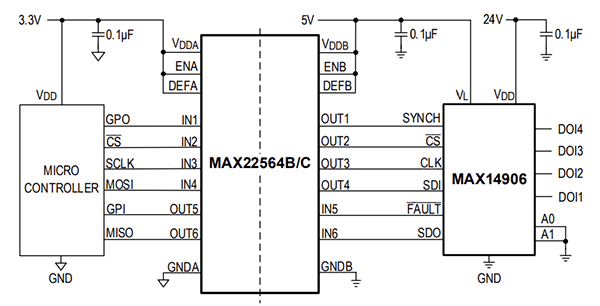 Application Circuit Diagram - Analog Devices Inc. MAX22564 Low Power 6-Channel Digital Isolators