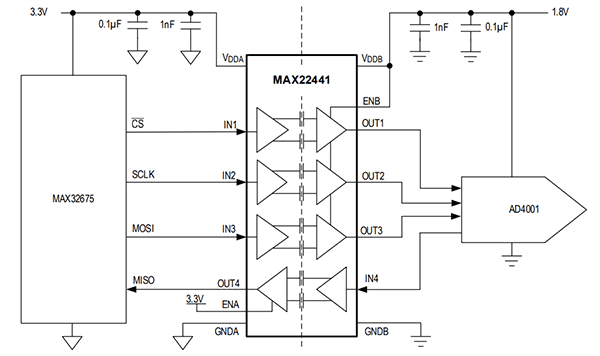 Application Circuit Diagram - Analog Devices Inc. MAX22841 Reinforced 4-Channel Digital Isolators