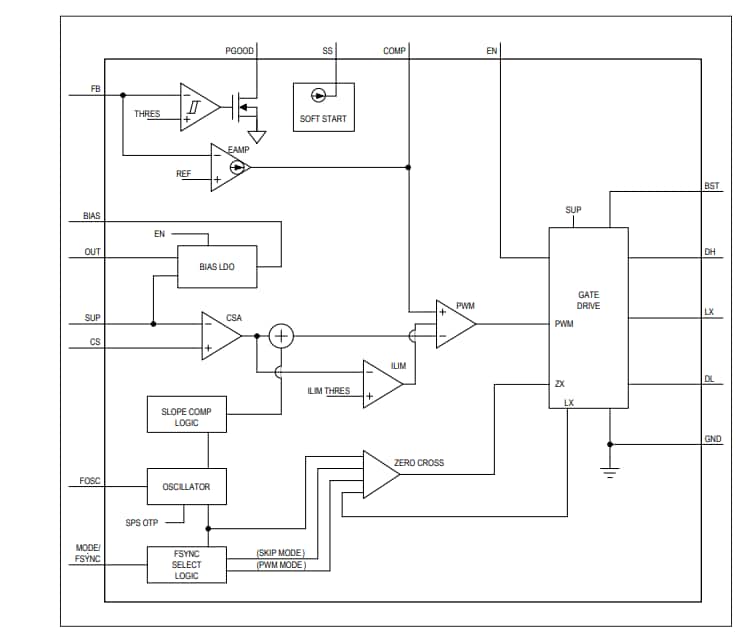 Block Diagram - Analog Devices / Maxim Integrated MAX25201/MAX25202 HV Synchronous Boost Controllers