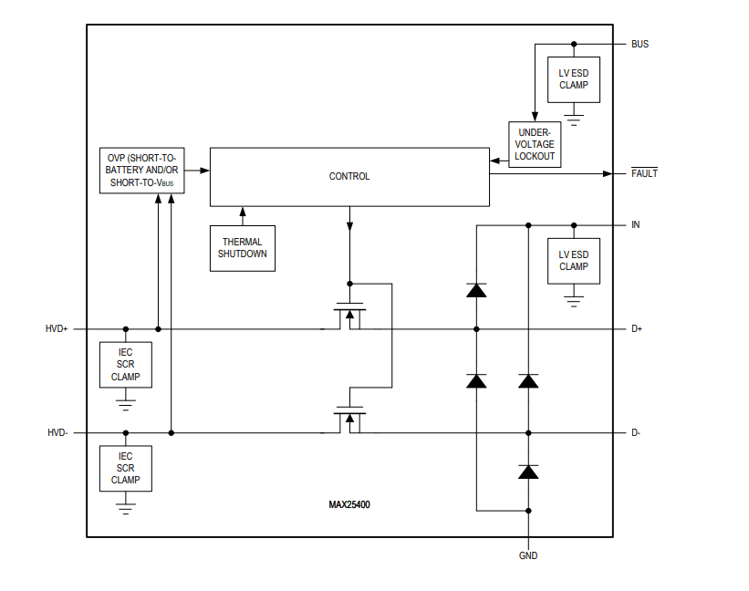 Block Diagram - Analog Devices / Maxim Integrated MAX25400 Automotive Hi-Speed USB 2.0 Protector