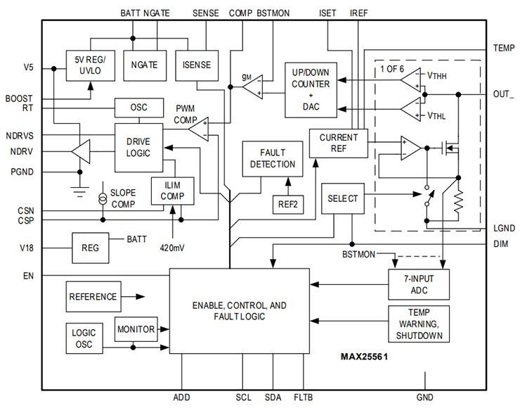 Block Diagram - Analog Devices Inc. MAX25561 ASIL B LED Backlight Drivers