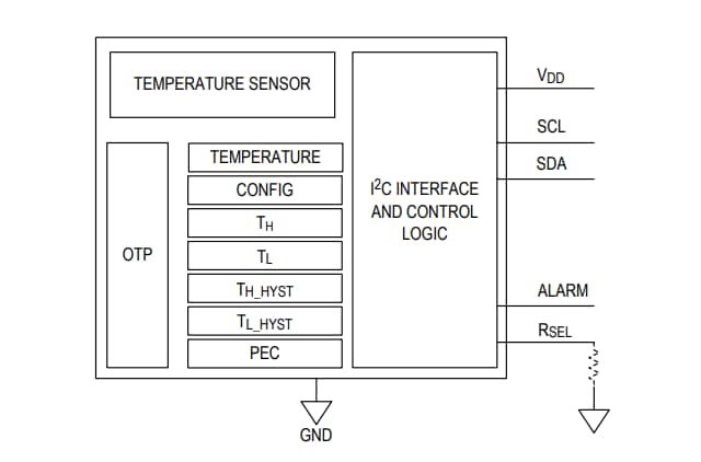 Block Diagram - Analog Devices / Maxim Integrated MAX31827 Low-Power Temperature Switch