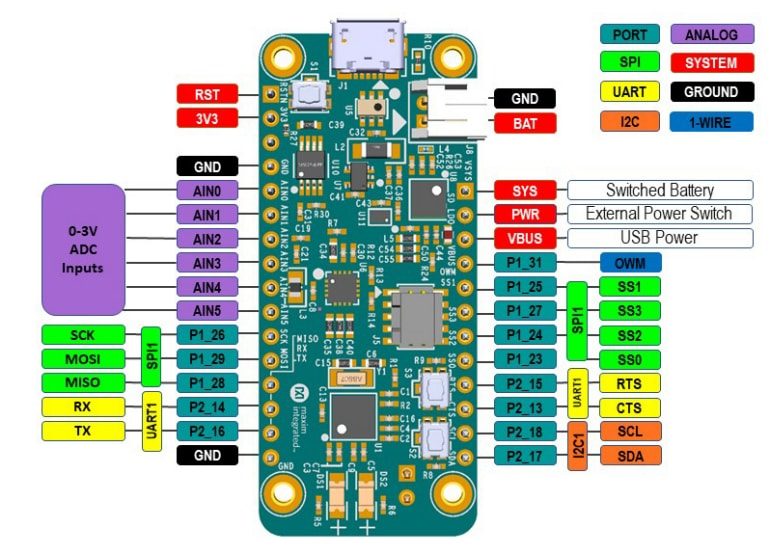 Analog Devices / Maxim Integrated MAX32650FTHR Feather Board Evaluation Kit