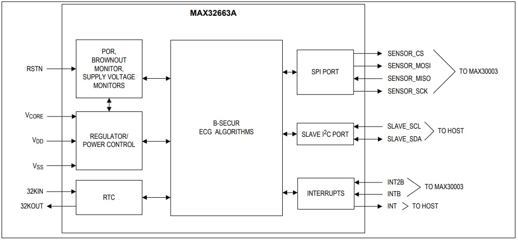 Analog Devices / Maxim Integrated MAX32663A Ultra-Low Power ECG Biometric Sensor Hub