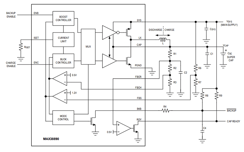 Block Diagram - Analog Devices Inc. MAX38890 5A Reversible Buck/Boost Regulators
