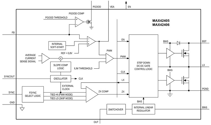 Block Diagram - Analog Devices Inc. MAX42405/MAX42406 Synchronous Buck Converters