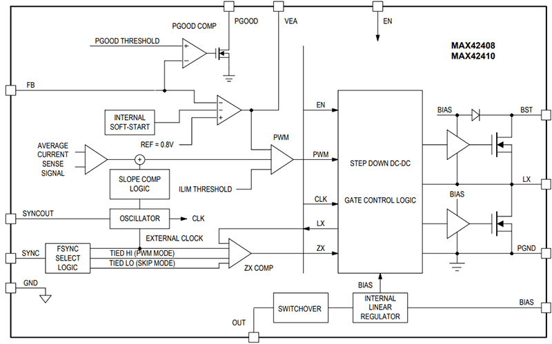 Block Diagram - Analog Devices Inc. MAX42408/MAX42410 Fully Integrated Buck Converters