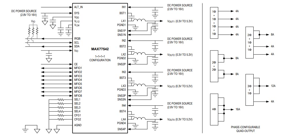 Application Circuit Diagram - Analog Devices / Maxim Integrated MAX77542 4-Phase High-Efficiency Buck Converters
