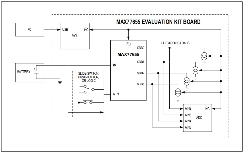 Analog Devices / Maxim Integrated MAX77655 Evaluation Board