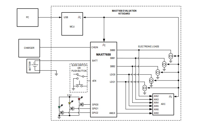 Application Circuit Diagram - Analog Devices / Maxim Integrated MAX77658EVKIT Evaluation Kit