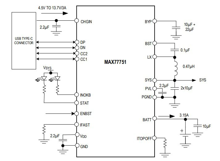 Block Diagram - Analog Devices / Maxim Integrated MAX77751 3.15A USB-C Autonomous Charger