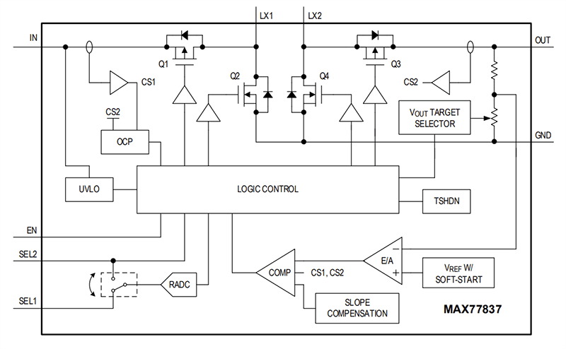 Block Diagram - Analog Devices / Maxim Integrated MAX77837 Switching Current Buck-Boost Converter