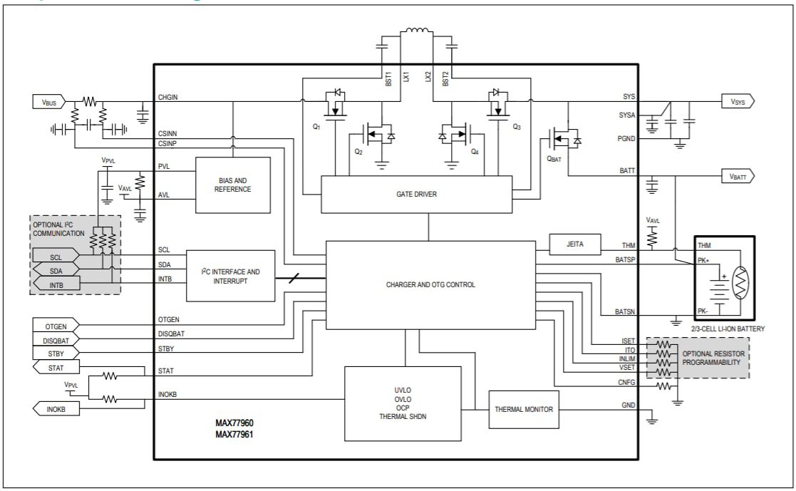 Block Diagram - Analog Devices / Maxim Integrated MAX77960/MAX77961 USB-C Buck-Boost Chargers