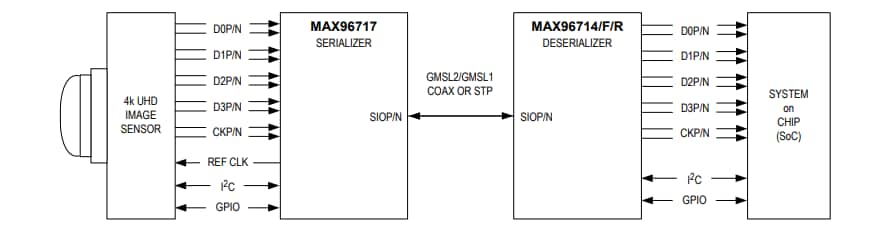 Application Circuit Diagram - Analog Devices / Maxim Integrated MAX96714/F/R Single GMSL2/1 to CSI-2 Deserializers