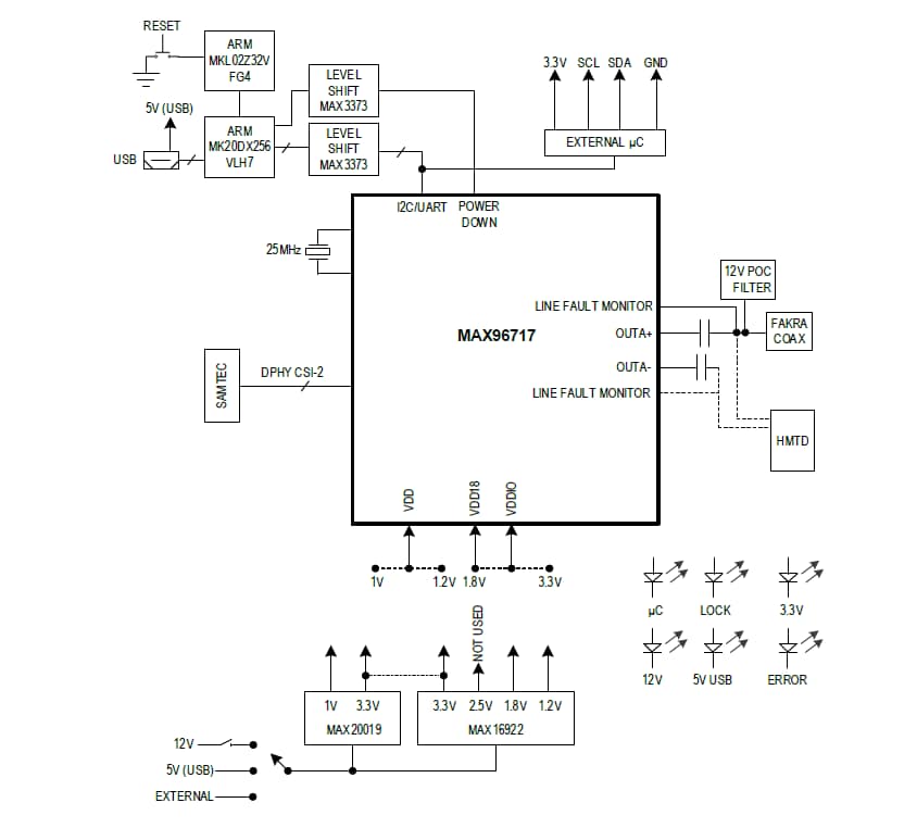 Block Diagram - Analog Devices / Maxim Integrated MAX96717/F/R DPHY Evaluation Kits