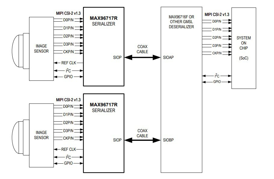 Application Circuit Diagram - Analog Devices / Maxim Integrated MAX96717R CSI-2 to GMSL™2 Serializers