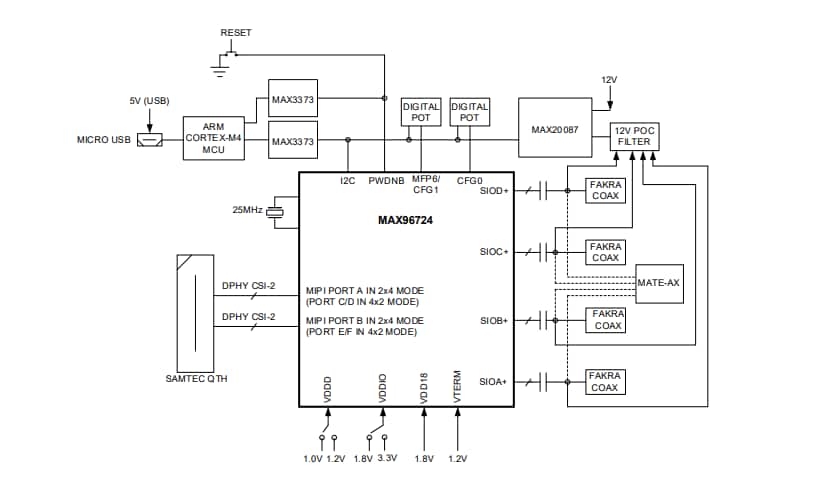 Block Diagram - Analog Devices / Maxim Integrated MAX96724/F/R Evaluation Kits