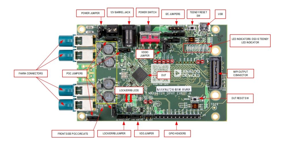 Analog Devices / Maxim Integrated MAX96724/F/R Evaluation Kits