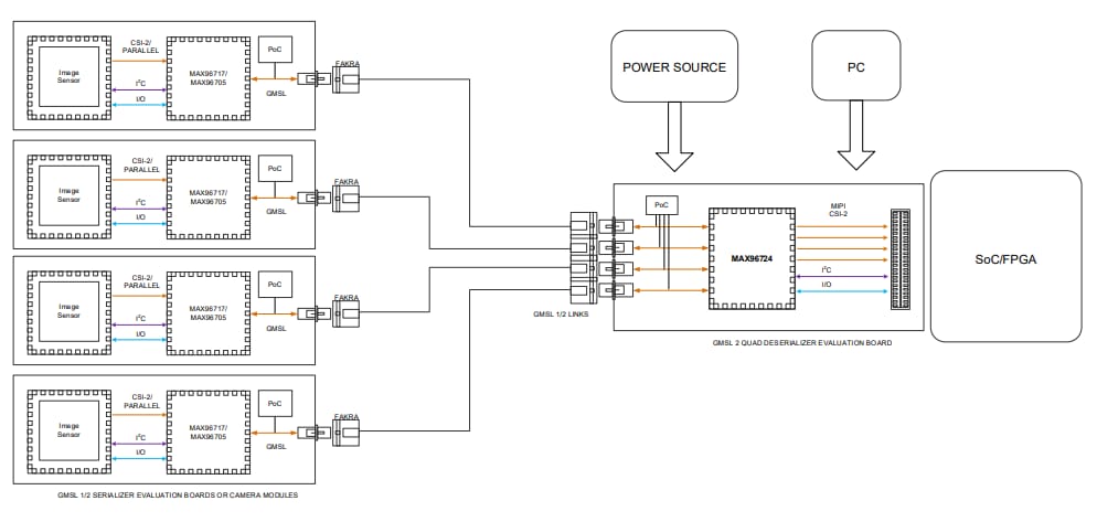 Application Circuit Diagram - Analog Devices / Maxim Integrated MAX96724/F/R Evaluation Kits