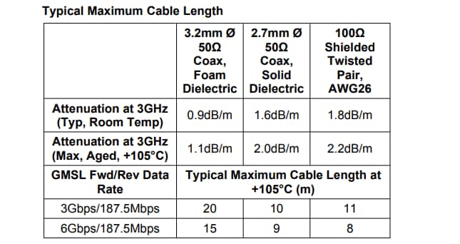 Chart - Analog Devices / Maxim Integrated MAX96724/F/R GMSL2/1 to CSI-2 Deserializer