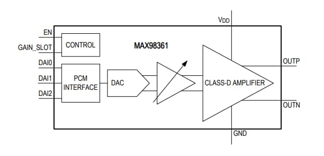 Block Diagram - Analog Devices / Maxim Integrated MAX98361 Plug-and-Play Digital Class-D Amplifiers