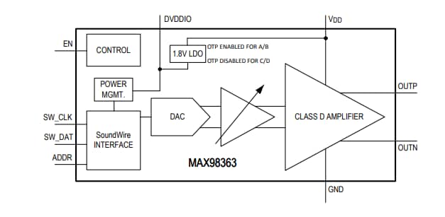 Block Diagram - Analog Devices / Maxim Integrated MAX98363 SoundWire® Class D Amplifiers