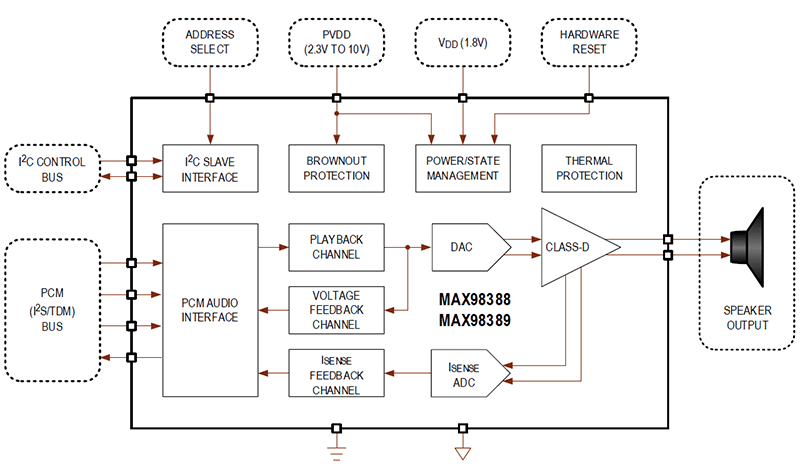 Block Diagram - Analog Devices / Maxim Integrated MAX9838x Digital Input Class-D Amplifiers