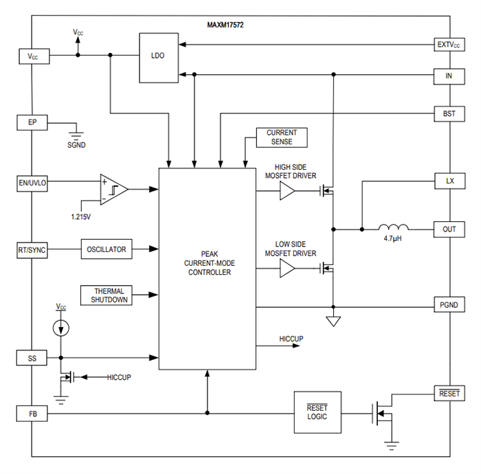Block Diagram - Analog Devices / Maxim Integrated MAXM17572 Himalaya uSLIC Step-Down Power Module
