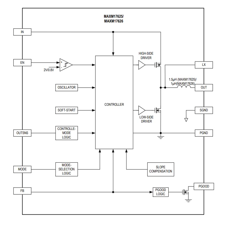 Block Diagram - Analog Devices / Maxim Integrated MAXM17625/MAXM17626 uSLIC™ Step-Down Power Modules