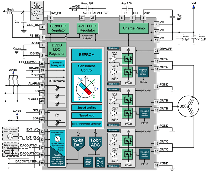 Block Diagram - Texas Instruments MCF8361A Sensorless FOC 3-Phase BLDC Driver Block Diagram - Texas Instruments MCF8361A Sensorless FOC 3-Phase BLDC Driver