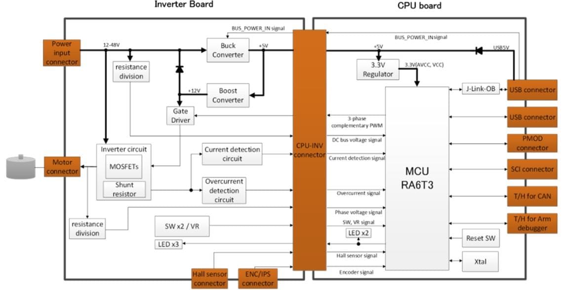 Block Diagram - Renesas Electronics MCK-RA6T3 Motor Control Kit for RA6T3 MCU Group