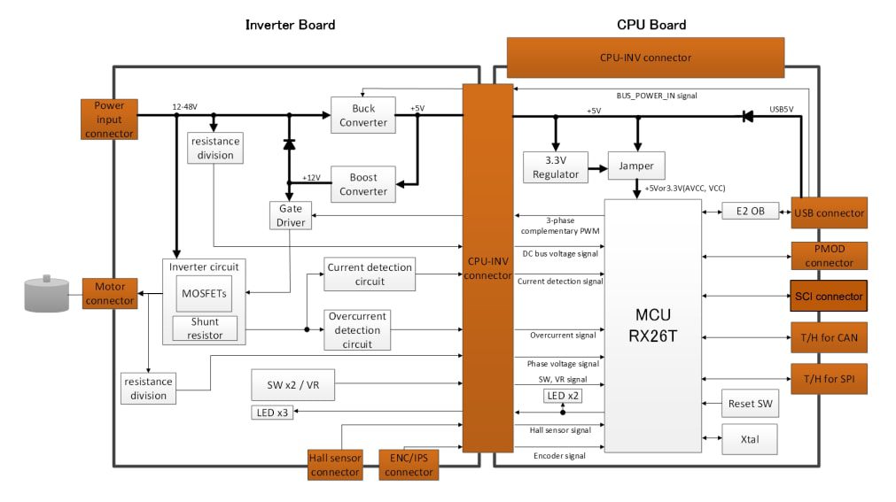 Block Diagram - Renesas Electronics RX26T Motor Control Kit