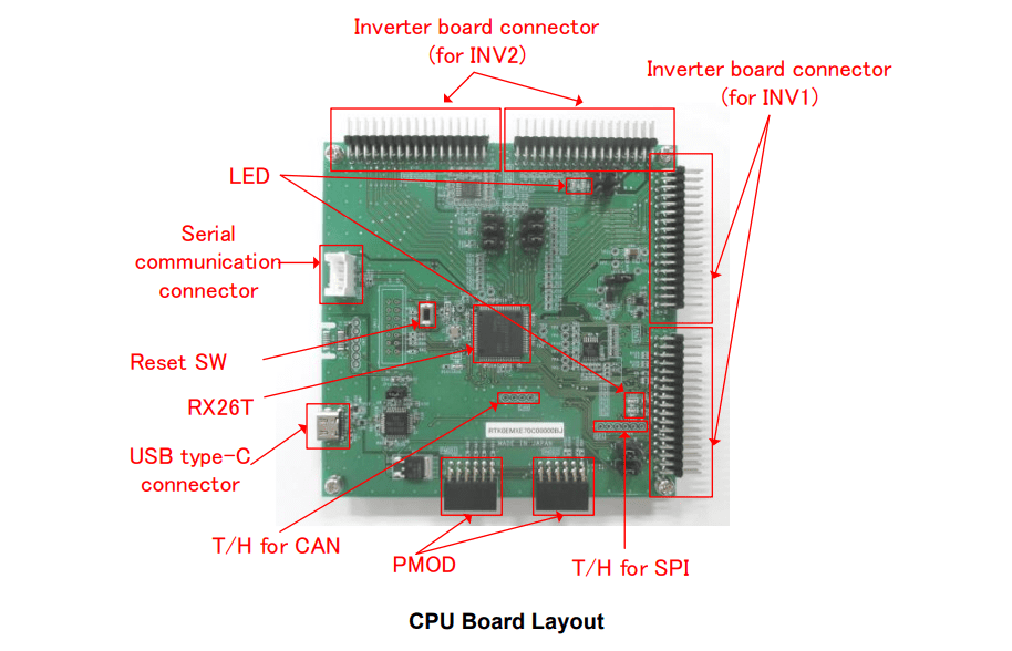 Renesas Electronics RX26T Motor Control Kit